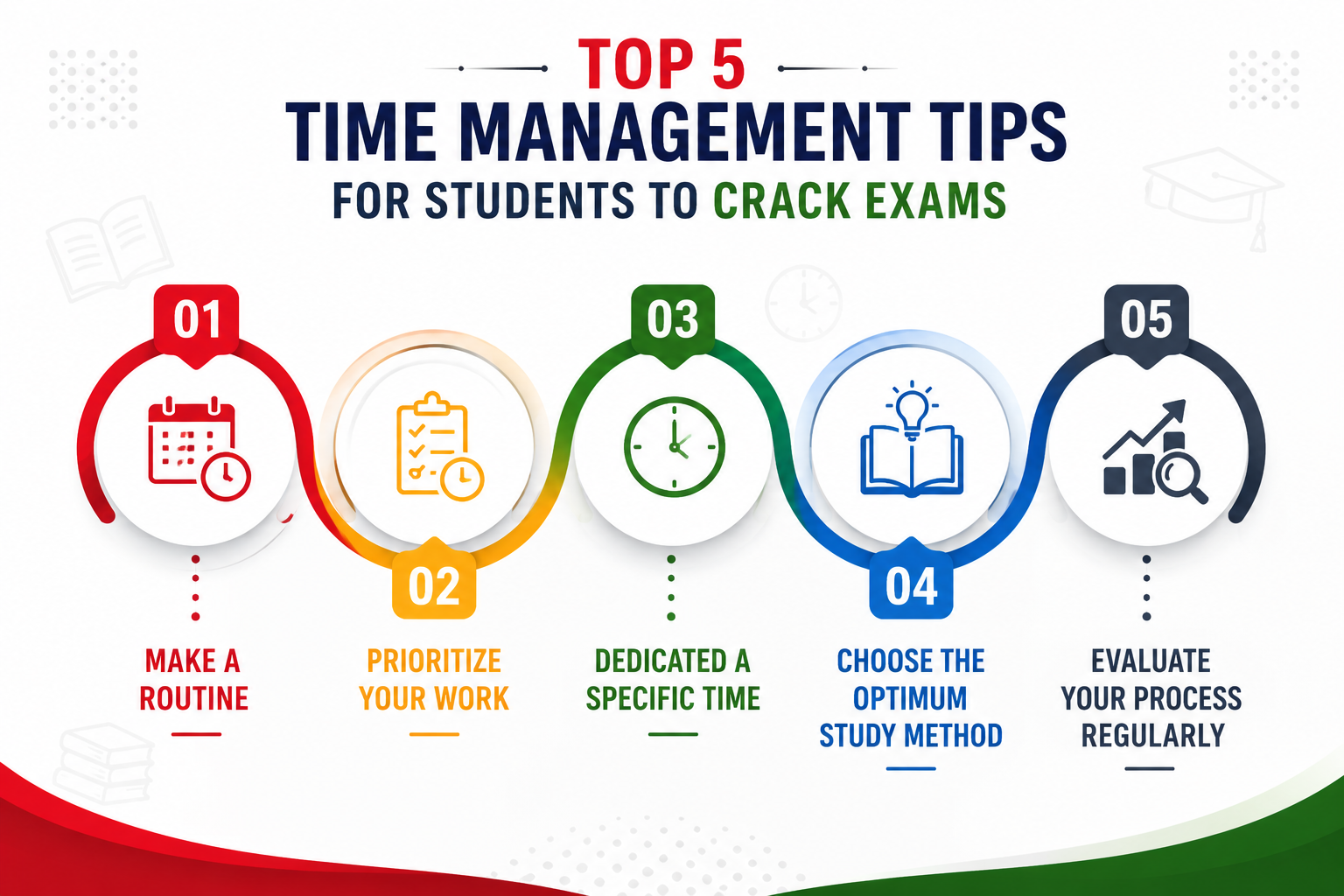 Top 5 Time Management Tips for Students